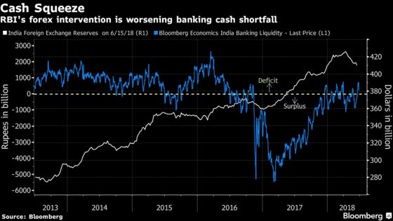 Asia's Worst-Performing Currency May Hit Indian Bank Earnings