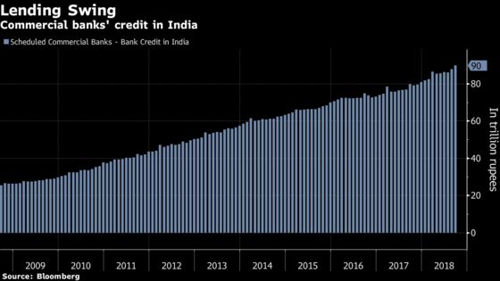 The World's Fastest-Growing Economy Is Facing a Cash Crunch