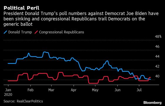 Trump Facing Last Chance Before Election to Right Economy