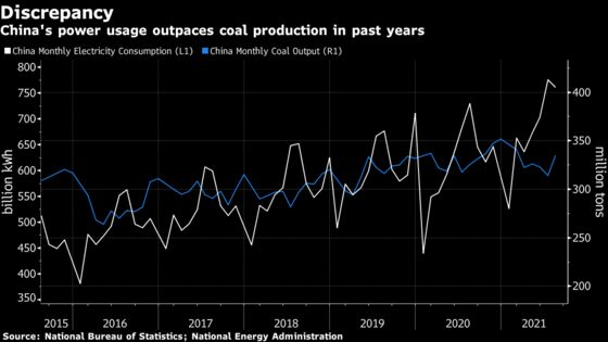 Why China Is Facing a Power Crunch and What It Means