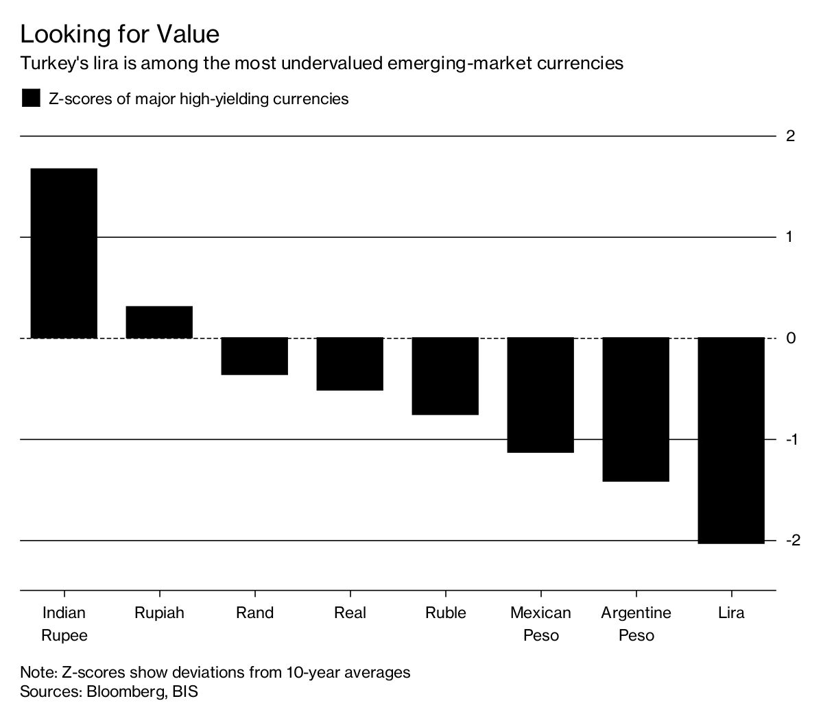 where-to-look-for-growth-in-emerging-market-currencies-bloomberg