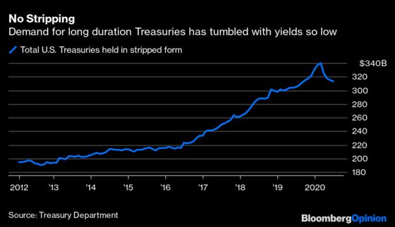 Beware a $12 Trillion Pension Revolt Against Low Rates