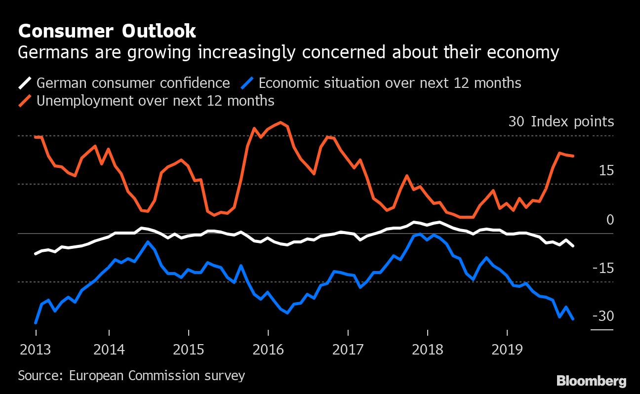 Is Germany In A Recession? Here's What To Look For In The Numbers ...