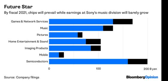 Sony's New CEO Wants to Be Heard. Loud