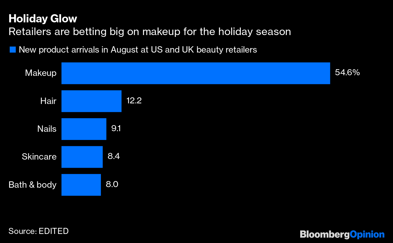 L'Oreal, Estee Lauder and Revlon Sag as Beauty Upstarts Thrive - Bloomberg