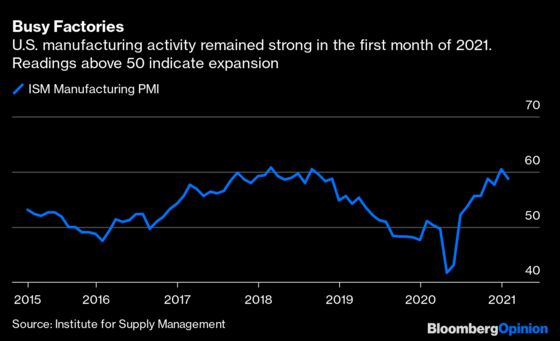 CEOs Are Spending Like There's No Pandemic