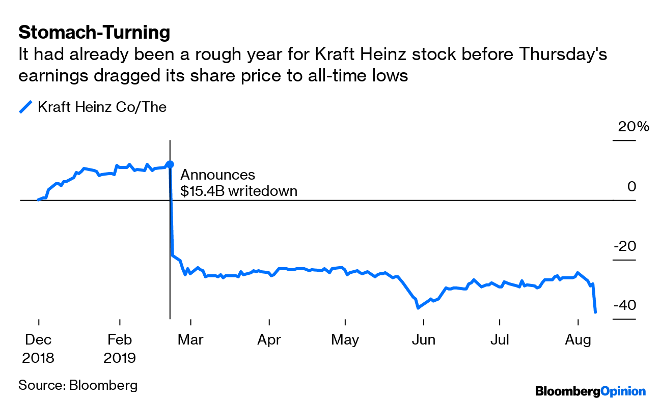 Kraft Heinz Stock Price Today Per Share