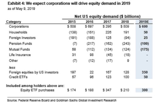 If Supply and Demand Set Stock Prices, U.S. Market Has a Problem