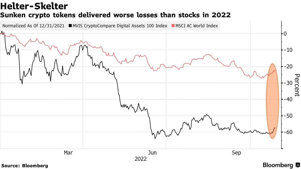 Singapore Retreat From Retail Crypto Sector Opens Way for Rivals like Hong  Kong - Bloomberg