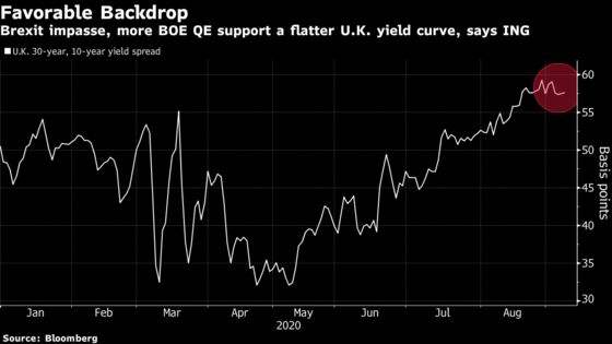 Brexit ‘Trash Talking’ Lifts U.K. Debt Demand to $99 Billion