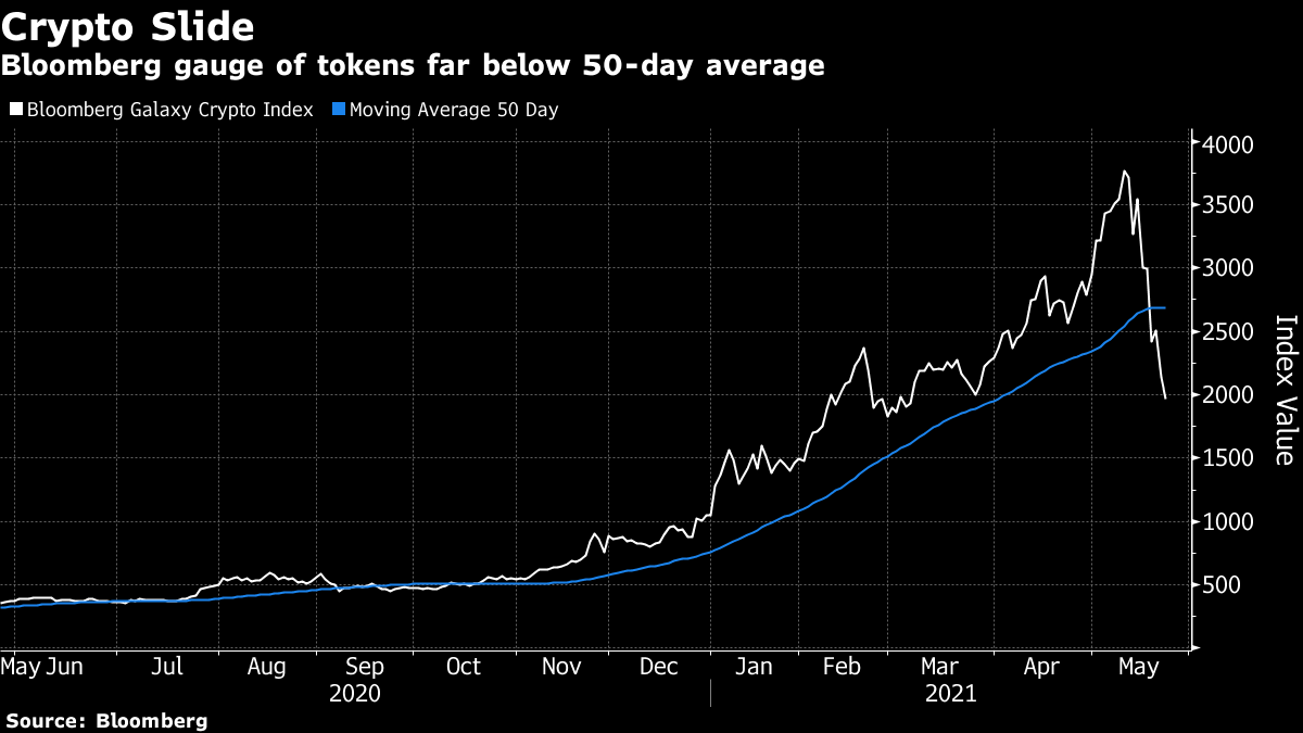 ウォール街はビットコインの将来を予測するのに苦労しています 難しいと言う人もいます ブルームバーグ