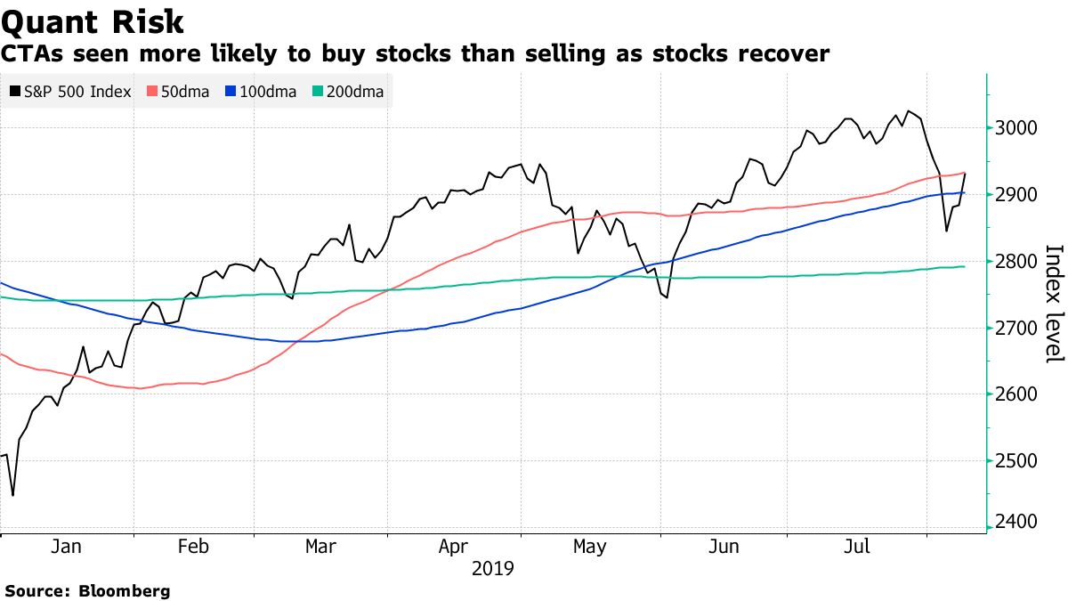 株は買い時とＪＰモルガン－自社株買い活発、クオンツの売り圧力後退 - Bloomberg