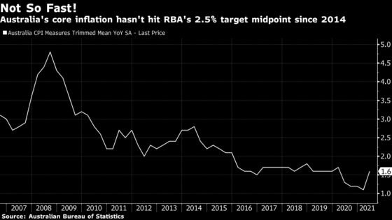 Australia’s Printing-Press Stimulus to Fuel Inflation, CBA Says