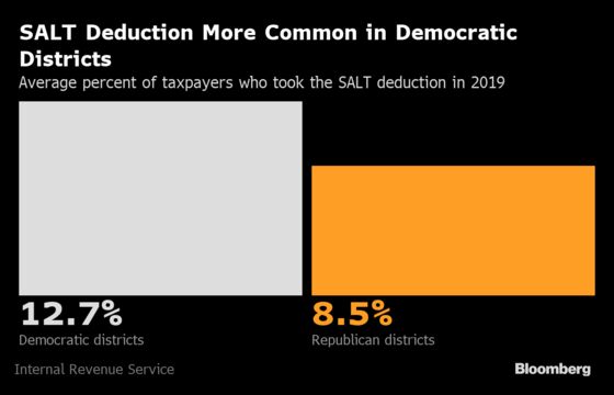 SALT Cap Limbo Threatens Suburban Swing District Democrats