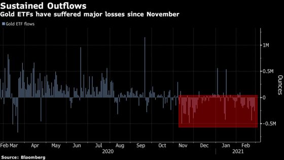Gold Rout Deepens With Metal Set for Worst Month in Four Years