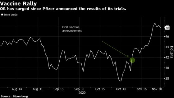 OPEC Deal on Delaying Output Hike Is Elusive as Tensions Simmer