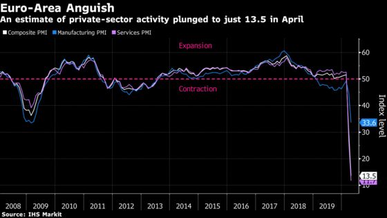 Europe’s Virus Lockdown Hits Economy, Leaves Businesses Reeling