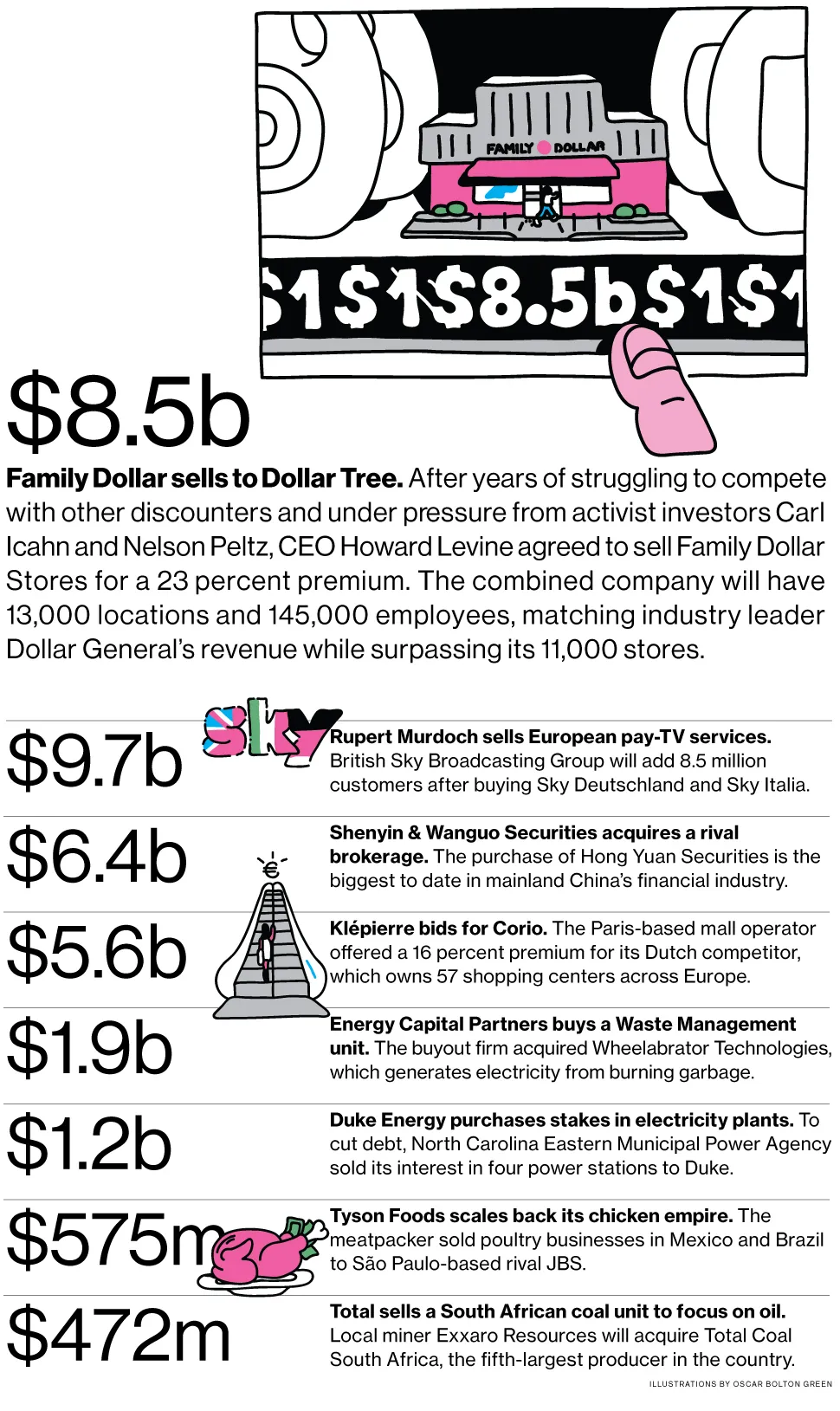 M&A News: Dollar Tree, Family Dollar, BSkyB, Shenyin & Wanguo
