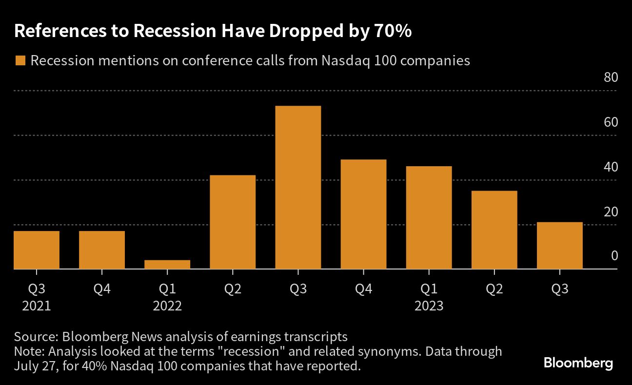 The CEO of Kroger Mentioned 'AI' 8 Times on the Company's Earnings Call -  Bloomberg