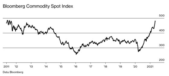 China’s Soaring Factory Costs Send Inflation Signal to the World