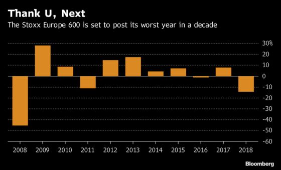 It’s Almost Official: Europe Stocks to Post Worst Year in Decade