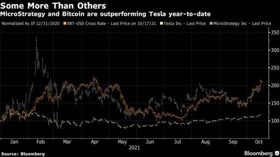 Bitcoin Optimism Offers Potential Tesla Options Trade, RBC Says