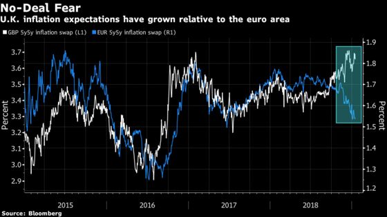 The Risks Surrounding Brexit Can Be Found in U.K. Bond Markets