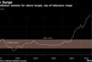 Peru inflation remains far above target, top of tolerance range