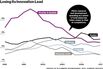 At Procter & Gamble, the Innovation Well Runs Dry