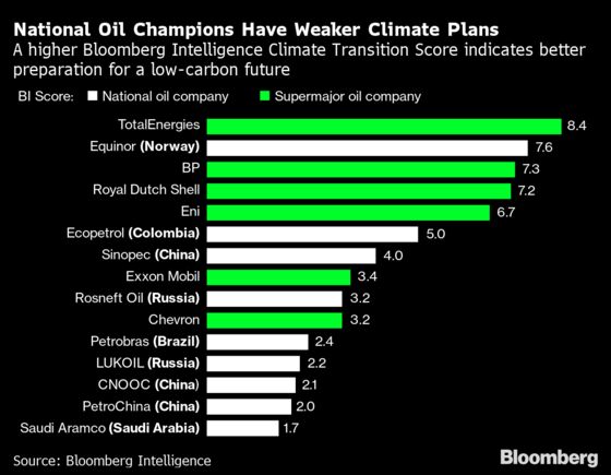 The Retreat of Exxon and the Oil Majors Won’t Stop Fossil Fuel