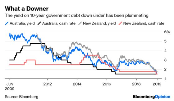 The Rich World’s Canaries Are Starting to Look Sickly