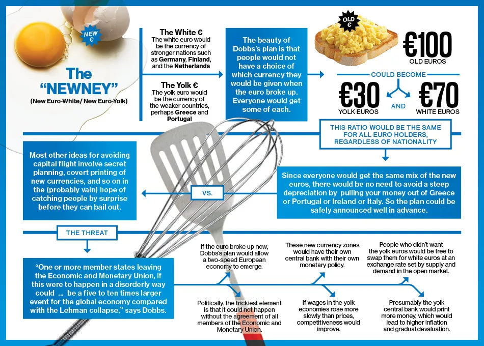 A Two-Euro Plan to Break Up the Euro Zone