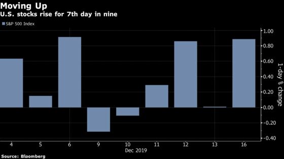 U.S. Stocks Start Week on Record-Setting Pace: Markets Wrap