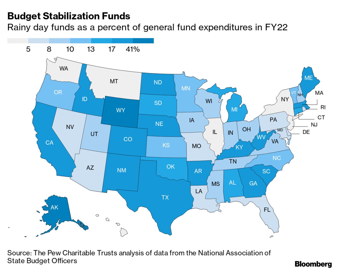 How to Effectively Use State Rainy Day Funds