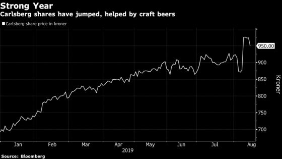 Carlsberg Gains as Growth in Craft Beer Unit Lifts Profit
