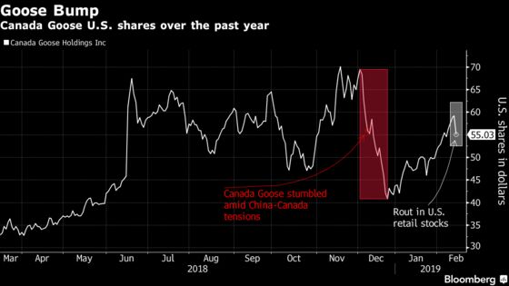 Canada Goose Slumps Amid U.S. Retail Rout After Raising Outlook
