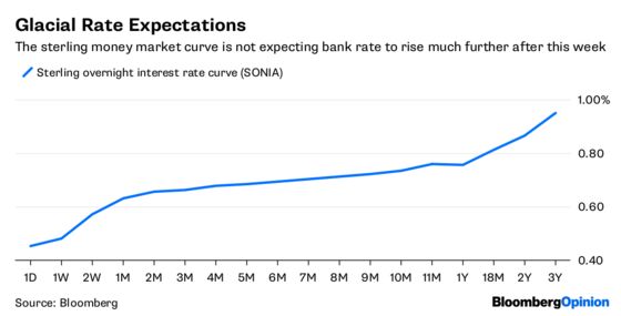 The Pound Finally Has a Friend in Mark Carney