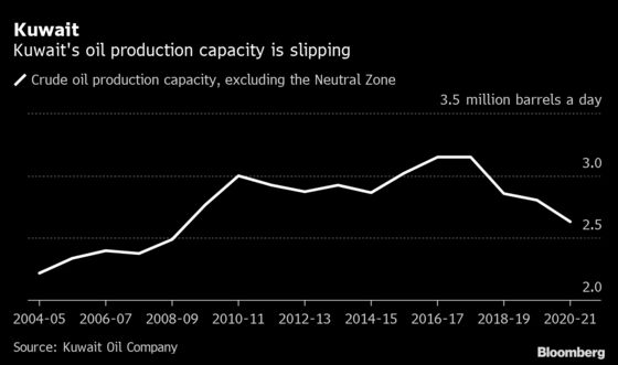 OPEC Plus? Start Thinking OPEC Minus