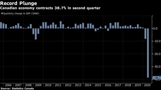 Huge State Aid Is Dragging Canada Out of Worst-Ever Slump