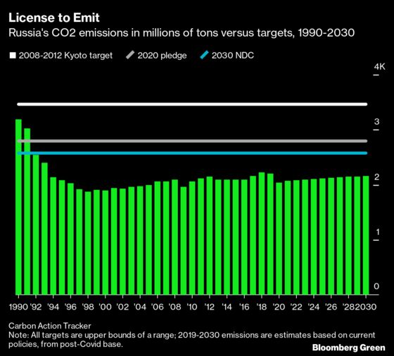 Climate Change Threatens Russia With Billions in Annual Costs