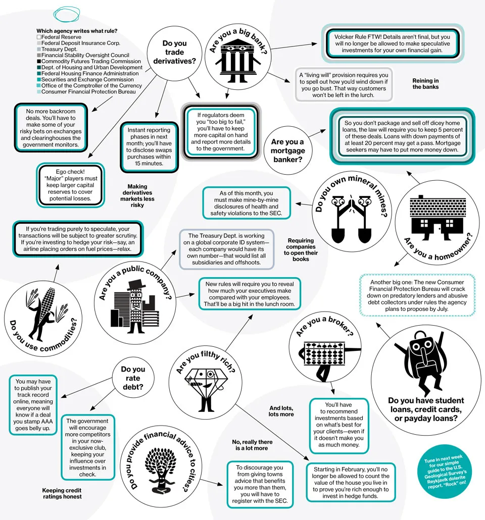 Dodd-Frank in One Graph