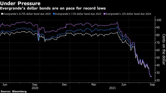 Evergrande Dollar Bonds Fall After Suspended Loan Payment Report