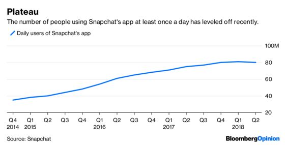 Snapchat Needs More Than a Self-Improvement Seminar