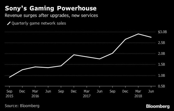 Nintendo's Finally Getting Into Online Gaming. Gamers Aren't Impressed