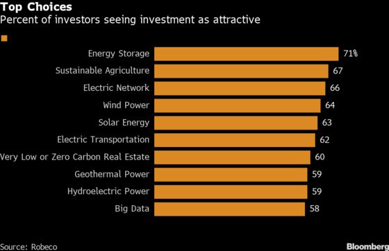 Dirty Polluters Going Green Could Lead Next Leg of ESG Rally