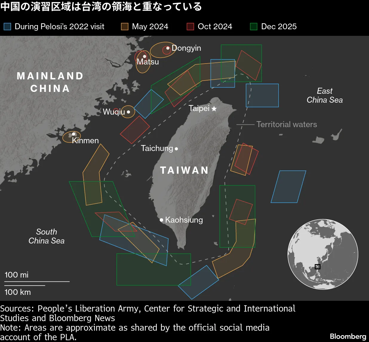 中国、台湾周辺で実弾射撃含む軍事演習、30日は空の便10万人超影響も