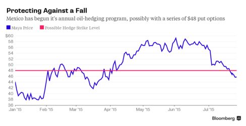 Mexico Hedge Chart