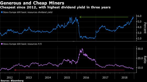 Five Themes to Watch for European Miners After Humbling Year