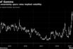 Policy uncertainty spurs rates implied volatility