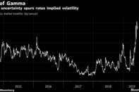 Policy uncertainty spurs rates implied volatility